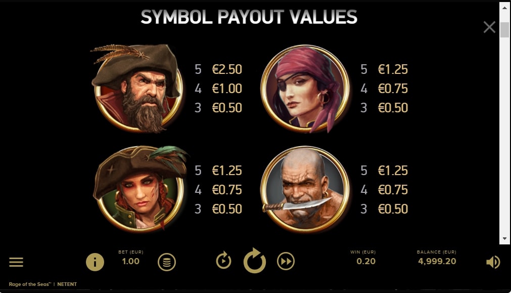 Rage of the Seas Slot Bonus Paytable