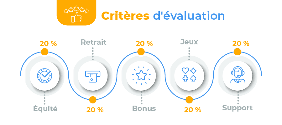 CritÃ¨res d'Ã©valuation