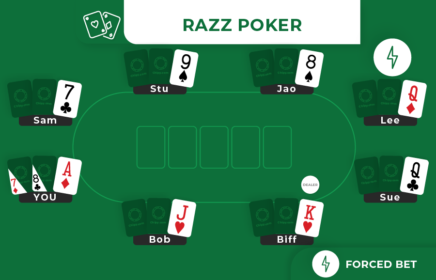 razz poker example $5 forced bet