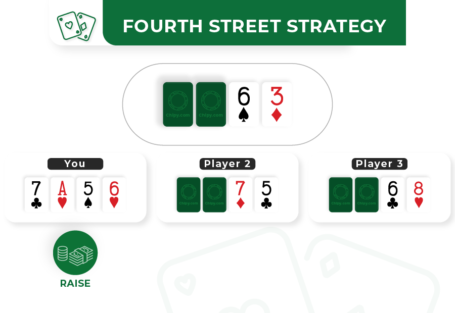 fourth street strategy 