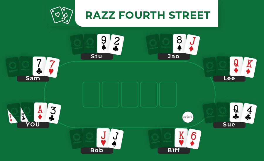 razz fourth street strategy