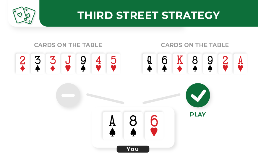 third street razz strategy