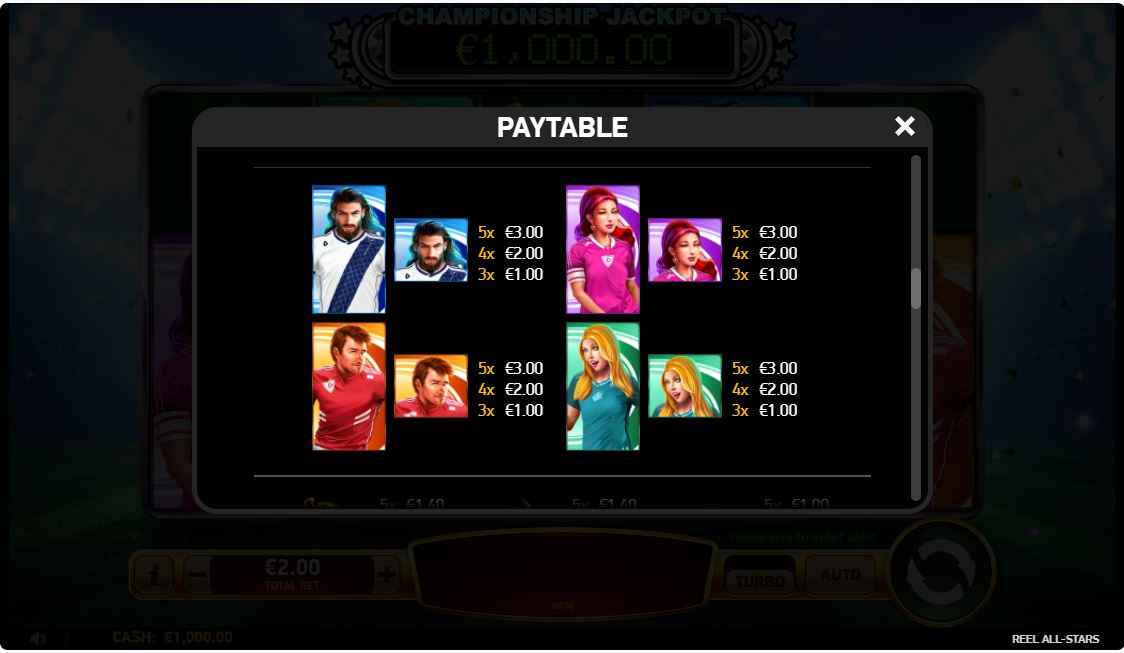 Ruby Play Reel All Stars Online Slot Paytable