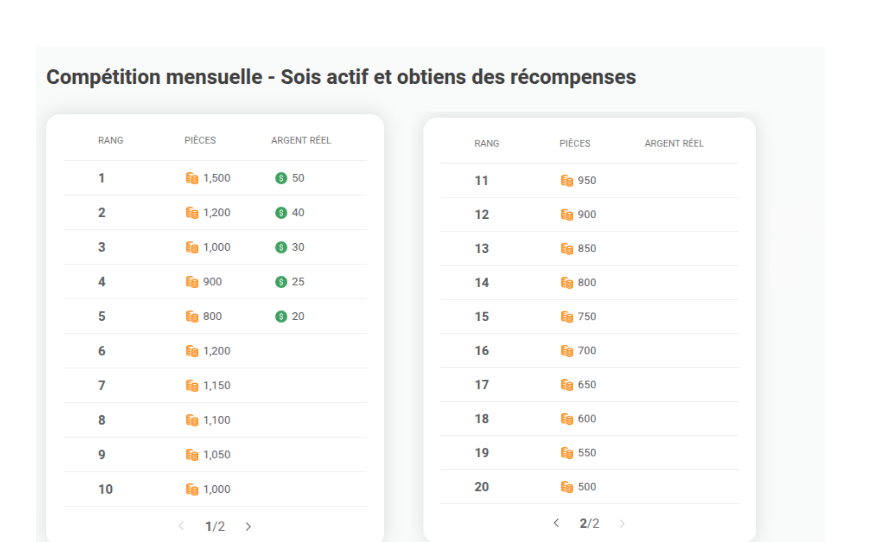 Tableau des récompenses
