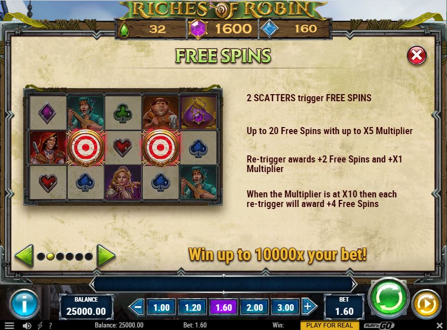 Riches of Robin Slot Machine Paytable Explained 