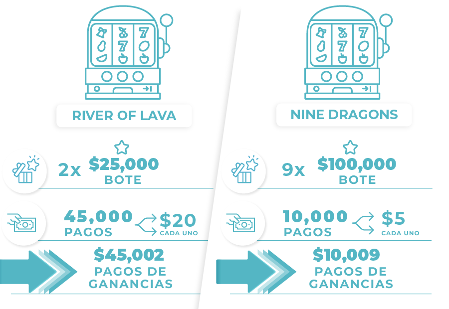 Imagen de river of lava vs nine dragons