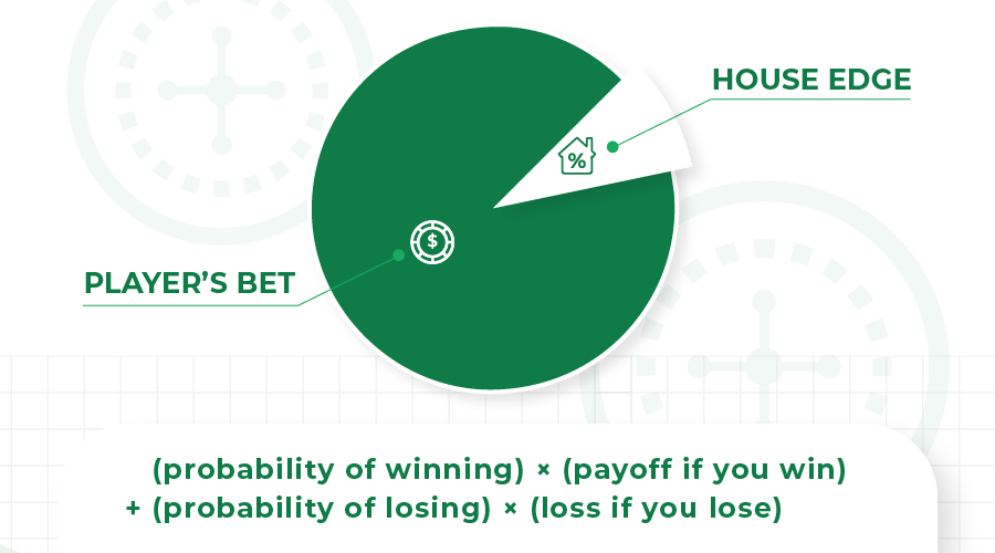 roulette house edge probability formula