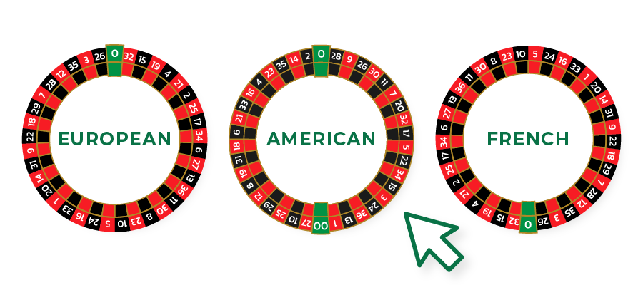 tipi di roulette