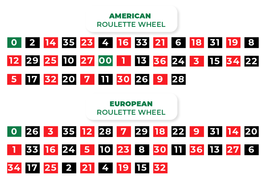 roulette number sequence