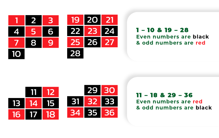 red and black numbers odd even roulette