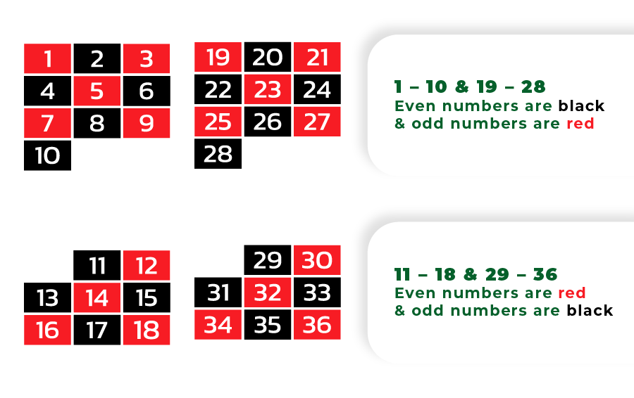 Fun Roulette ID, Number Of Players: 1