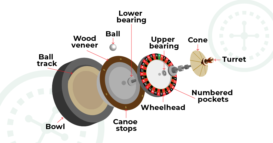 roulette wheel parts anatomy