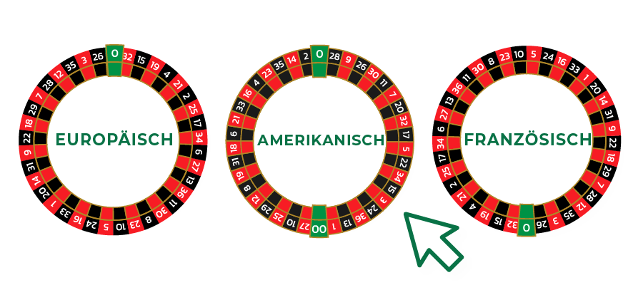  Europäisch-Amerikanisch-Französisches Roulette