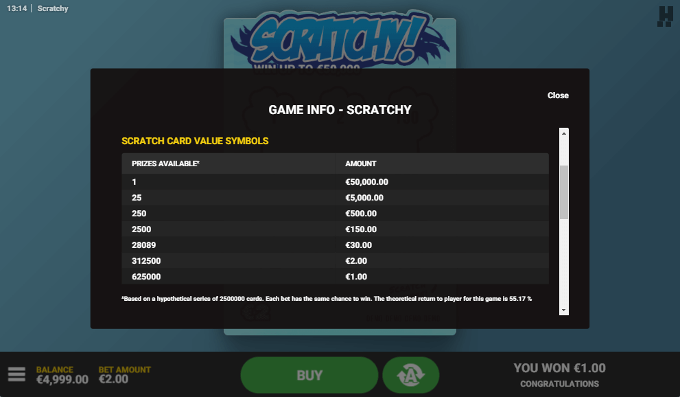 Scratchy online slot game info
