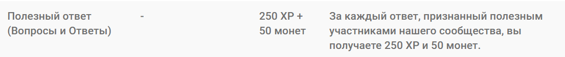Награда за полезный ответ
