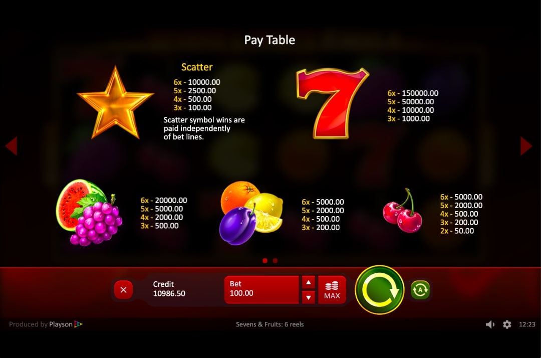 Sevens and Fruits 6 Reels slot paytable