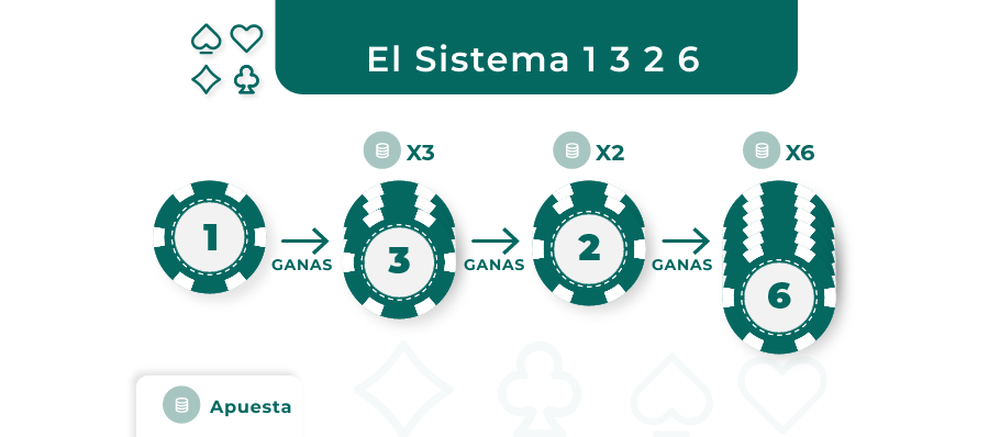 Imagen del sistema 1 3 2 6