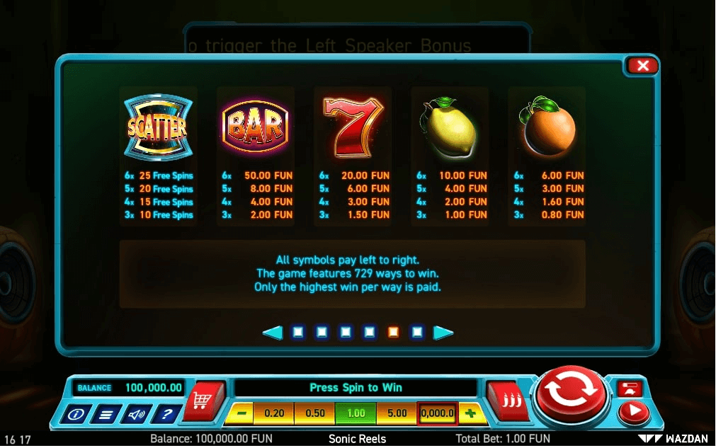Sonic Reels Online Slot Paytable