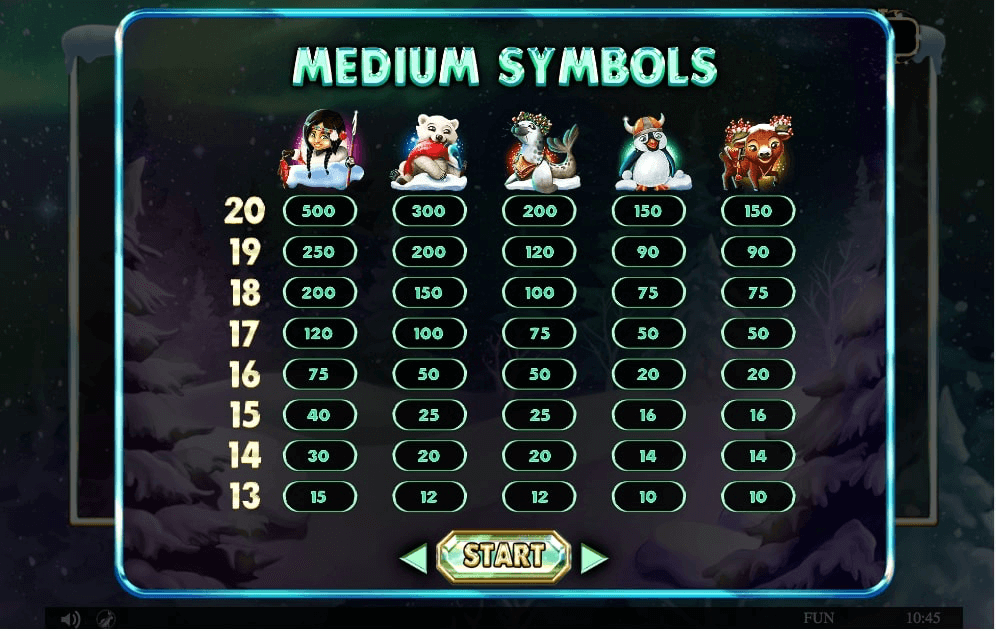 Arctic Adventure Online Slot Paytable