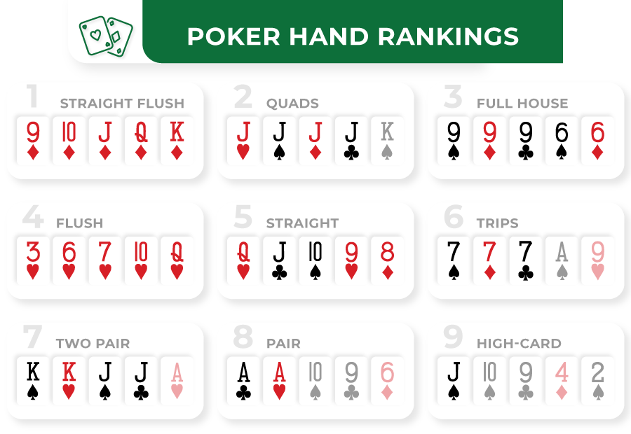 poker high hand rankings