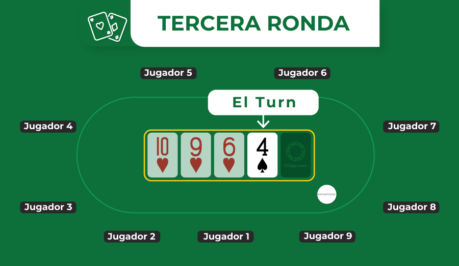 Imagen del turn
