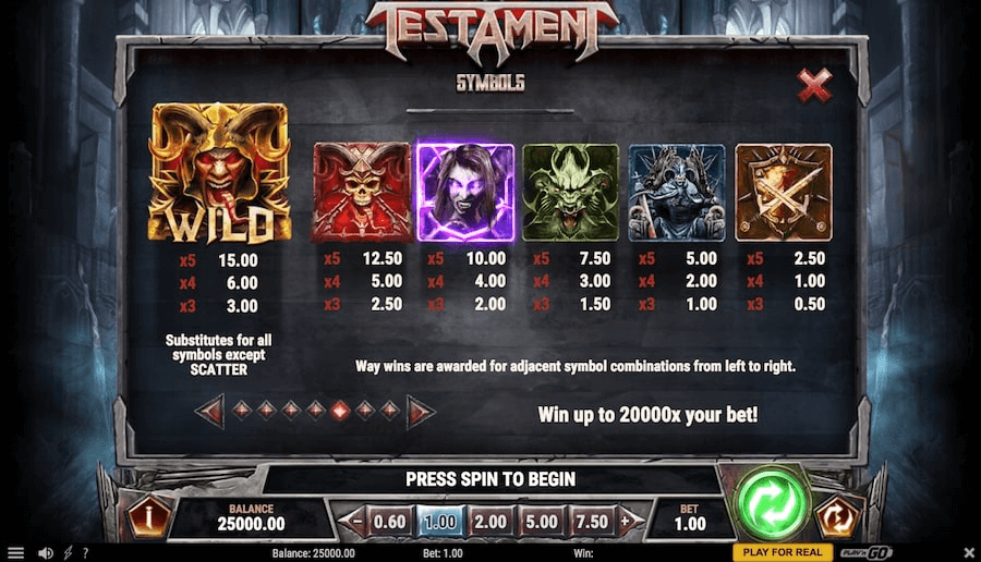 Testament Online Slot Symbols Explained