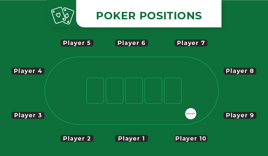 poker positions diagram