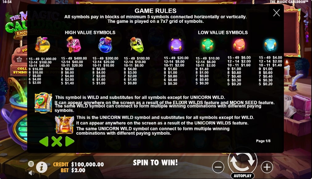 The Magic Cauldron Paytable