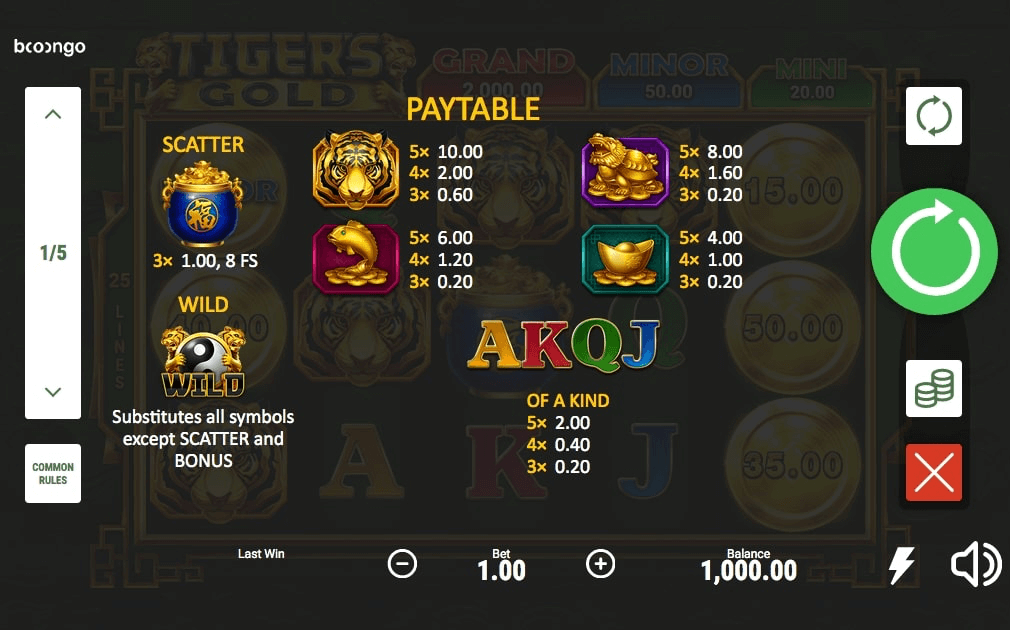 Tiger's Gold Online Slot Paytable