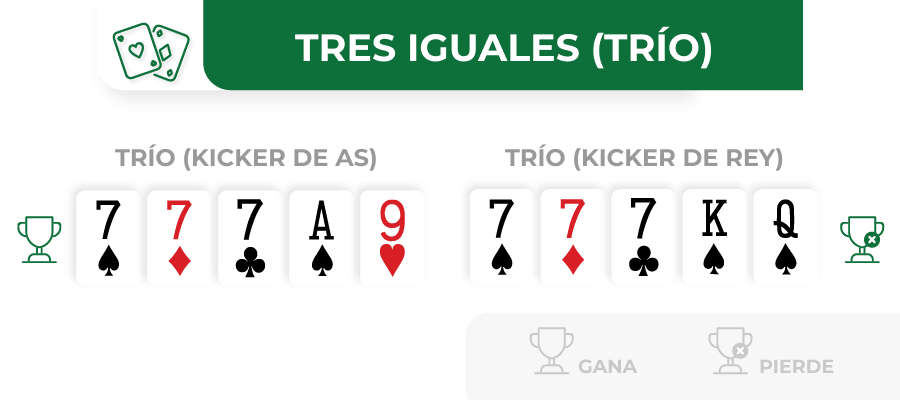 Imagen de trio en poker