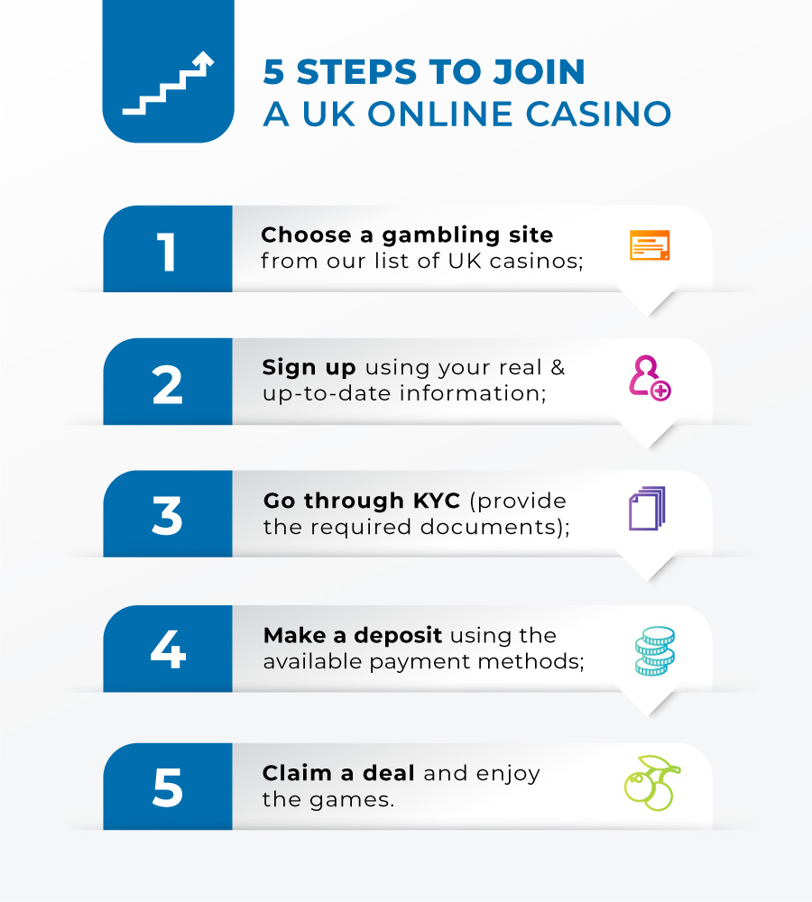 3 Ways Create Better Sweety Win Online Casino With The Help Of Your Dog