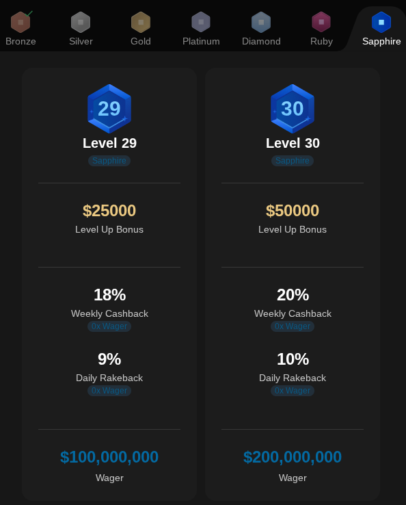 VIP Level Wolfio Casino