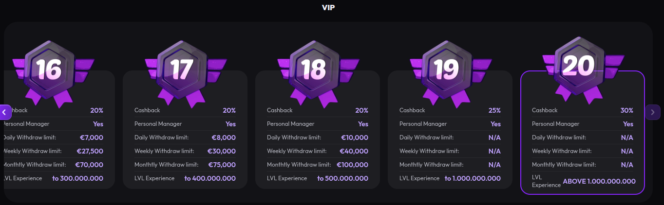 VIP Levels Ignibet Casino