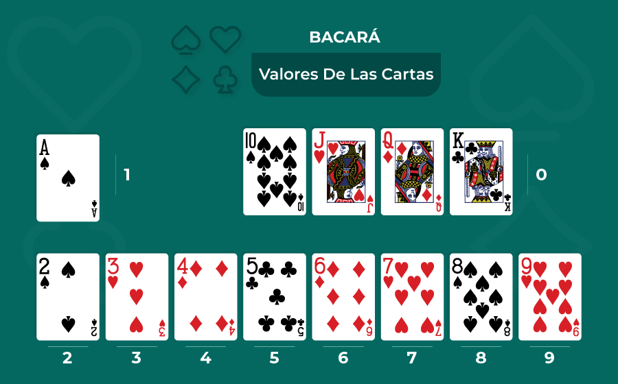 imagen de valores de las cartas en bacara