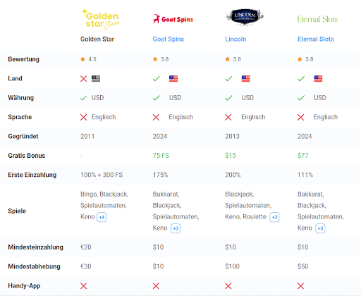 Vergleichen Sie Keno Casinos