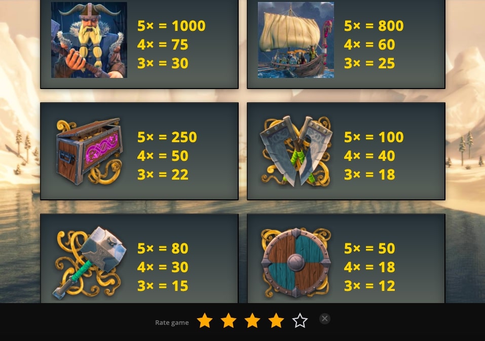 Vikingdom slot paytable