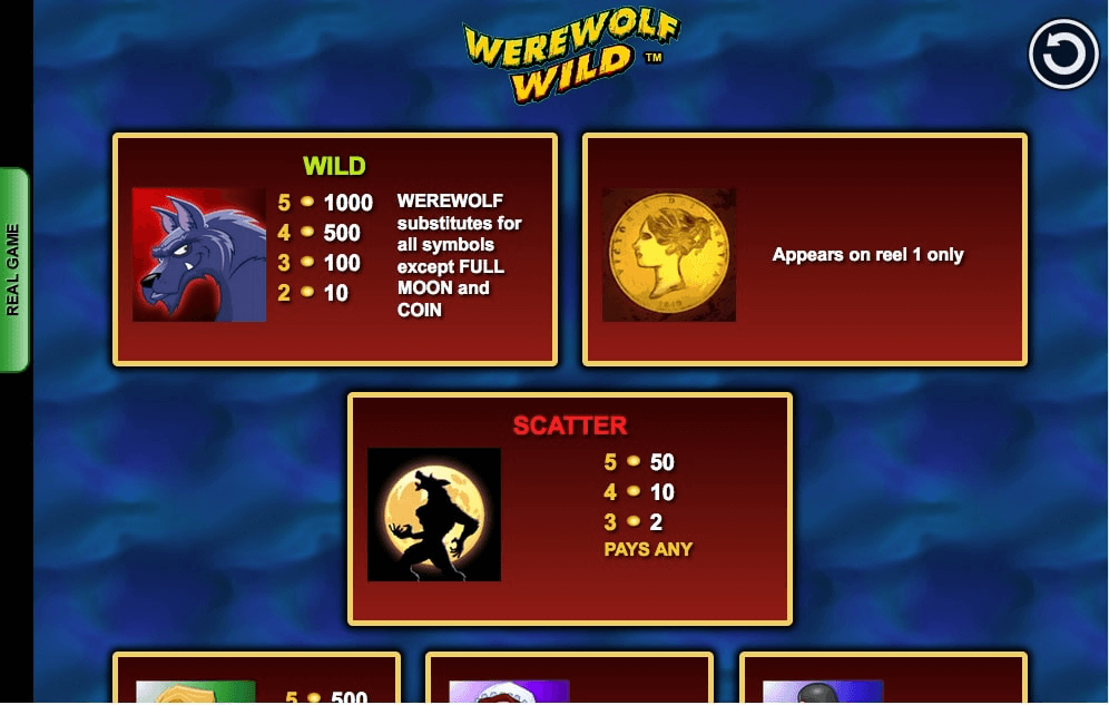 Werewolf Wild online slots symbols explained