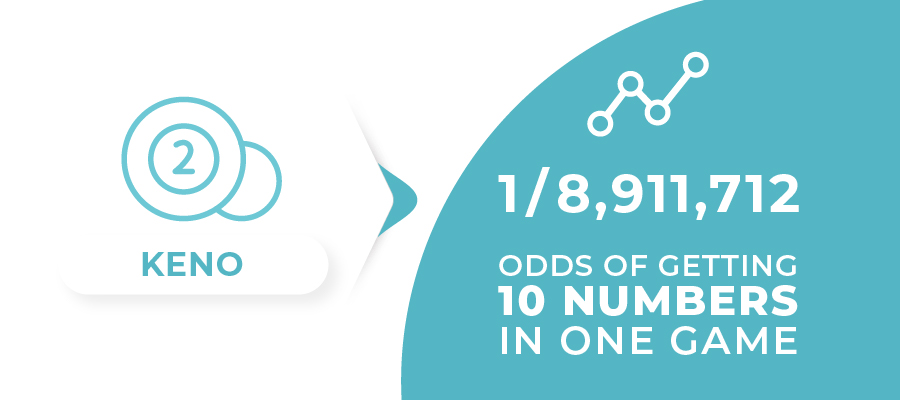 keno odds