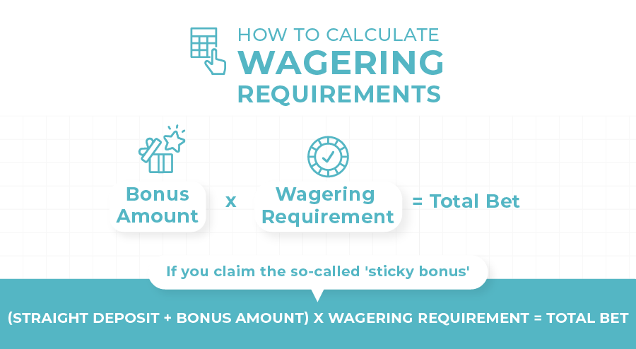 calculate wagering requirements 