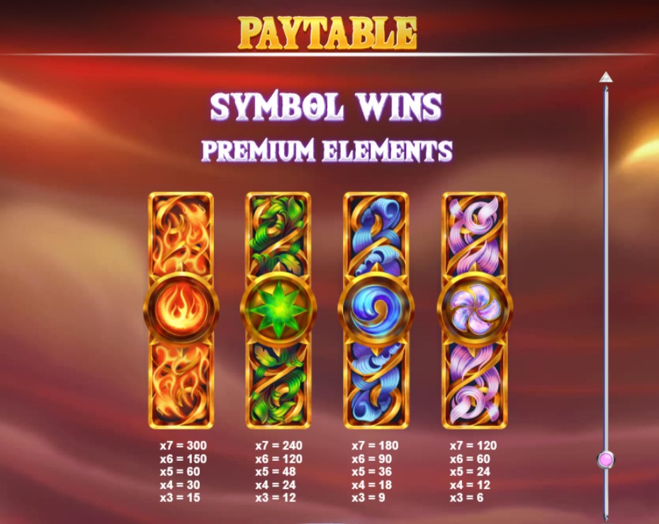 RED_TIGER_GAMING_WILD_ELEMENTS_SLOT_PAYTABLE