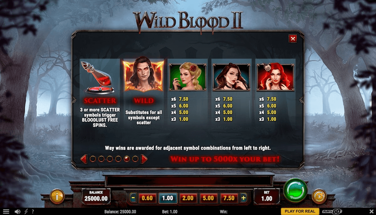 Wild Blood II Online Slot Pay Table