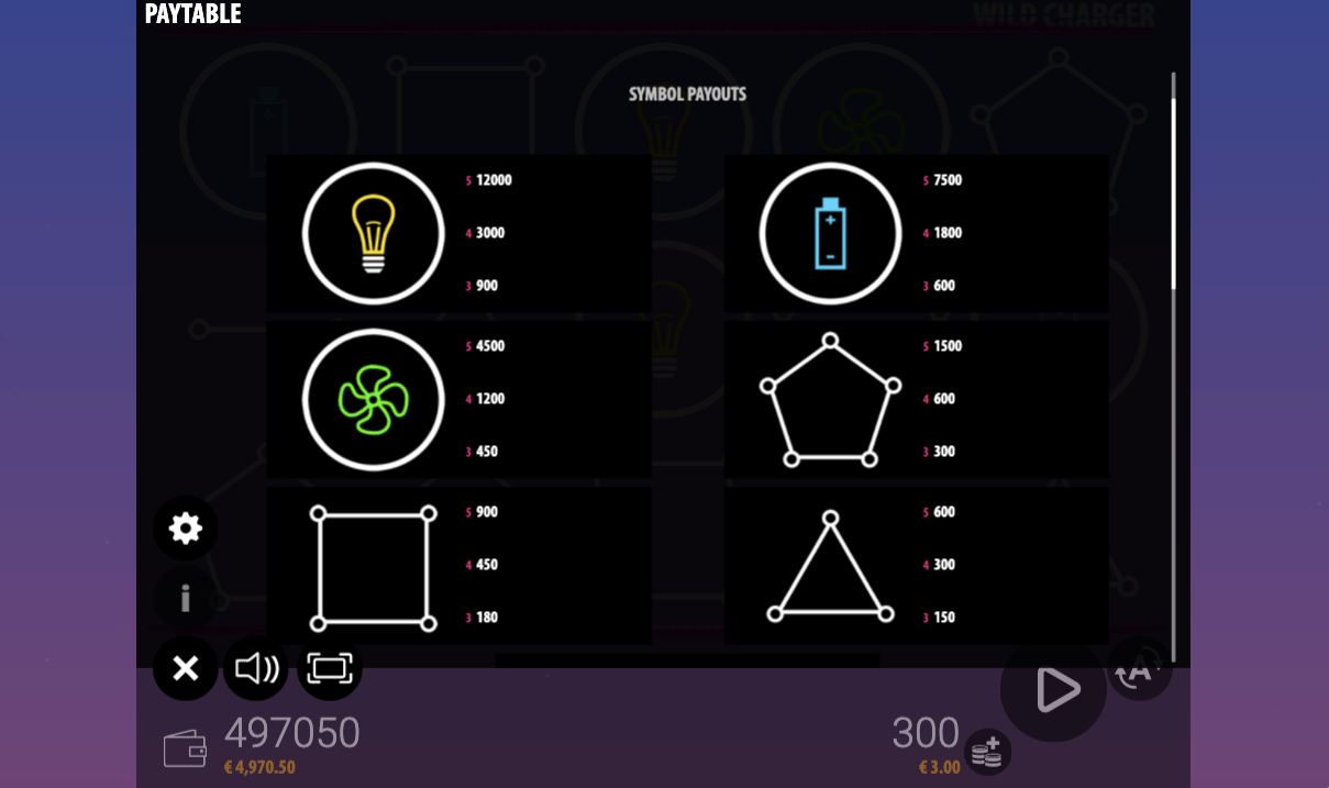 ZEUSPLAY WILD CHARGER FREE TO PLAY ONLINE SLOT PAYTABLE