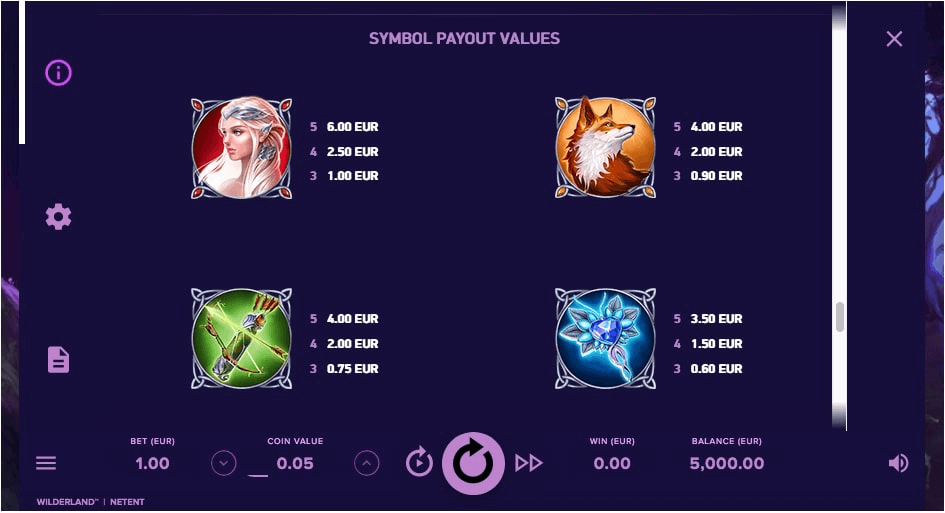 The Wilderland NetEnt Slot Multiplier Symbols