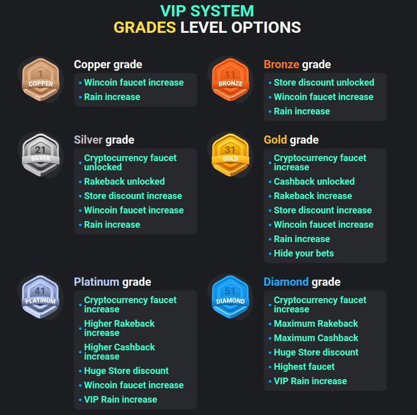 WinDice casino VIP program