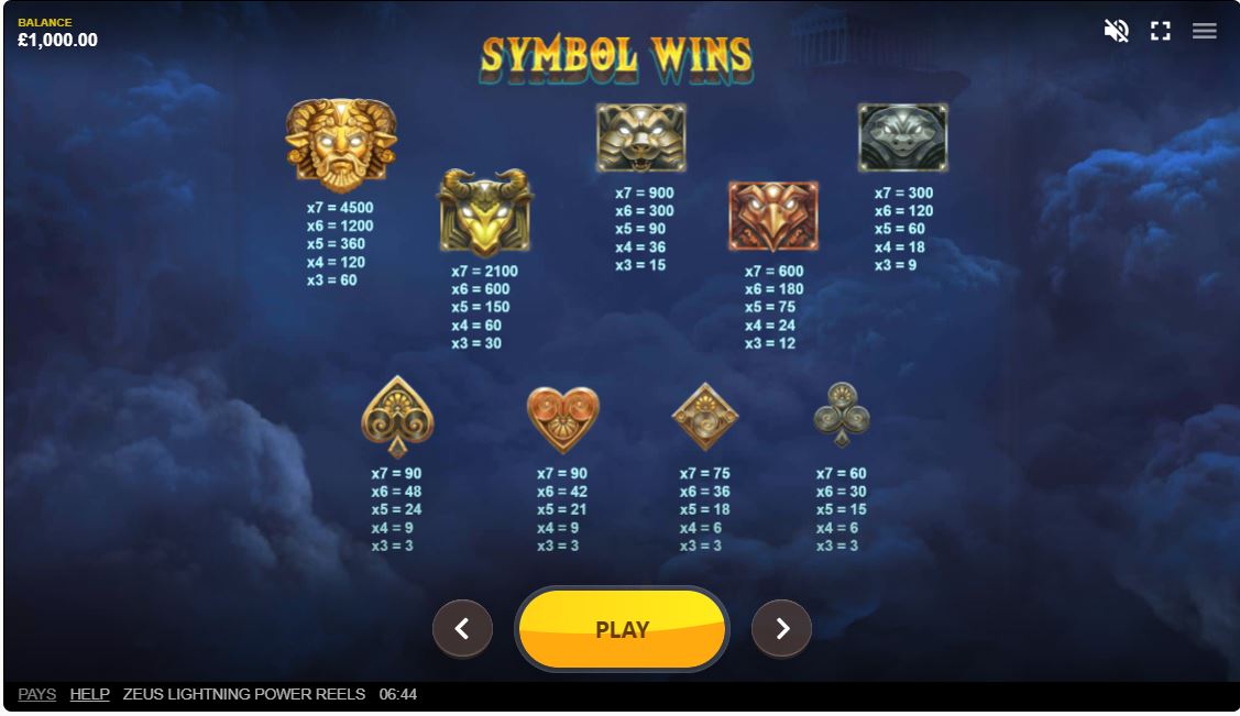 Red Tiger Gaming Zeus Lightning Power Reels Online Slot Multiplier Symbols