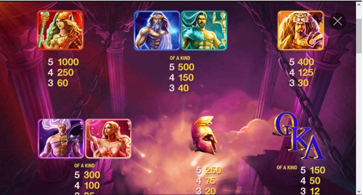 Age of the Gods Slot Game Features