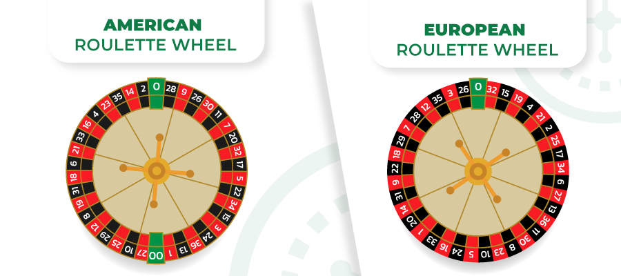 american roulette vs european roulette