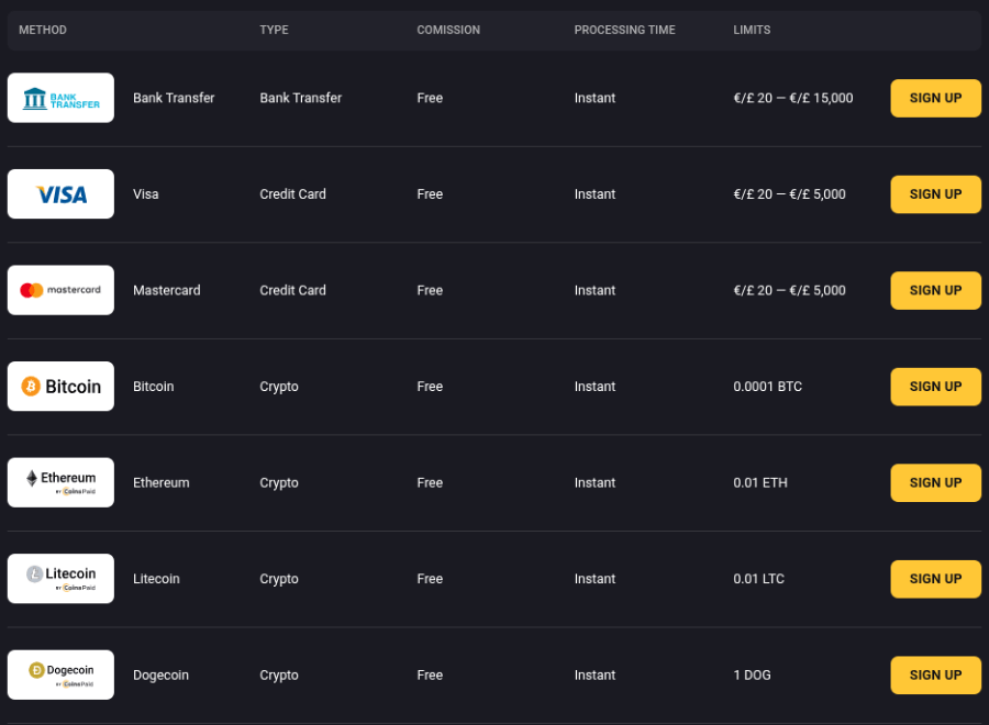 Amonbet Deposit Methods