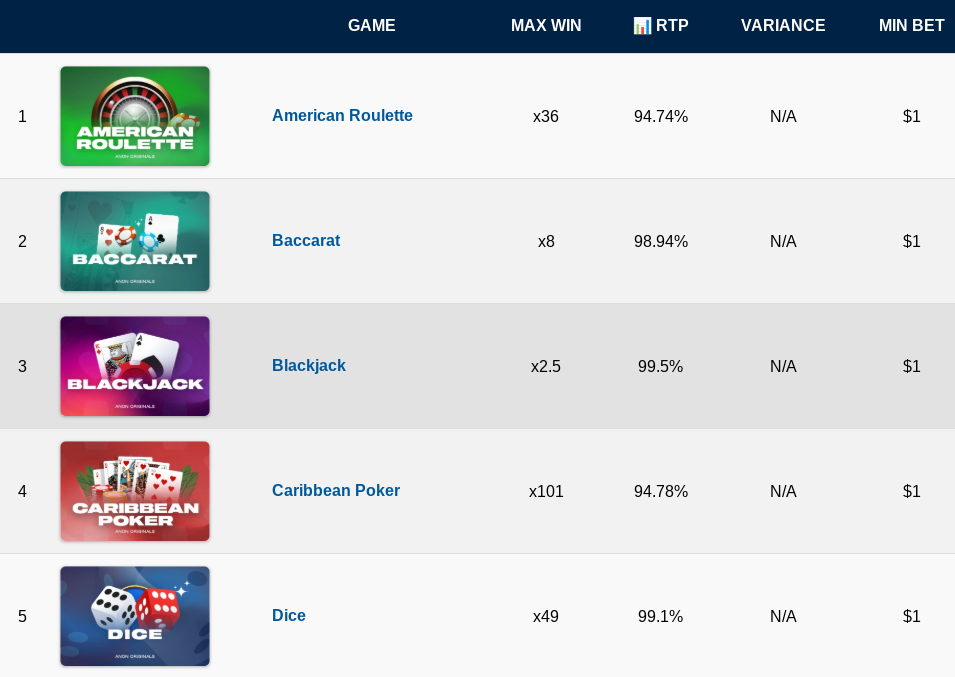 anon casino originals