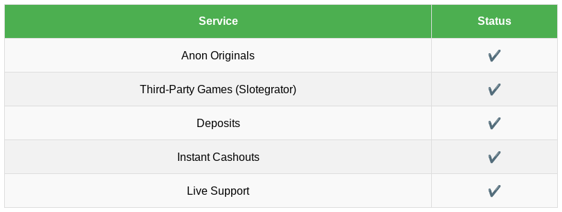 anon casino service status